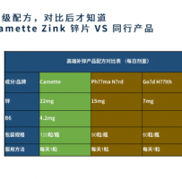 【国内现货】丹麦凯美复合锌片