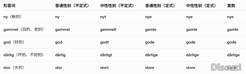 形容词变形表.png